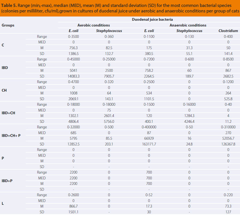 v7i1 bacterial population img5 en